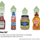 Illustration for article titled Report: Meat Now Americas No. 2 Condiment
